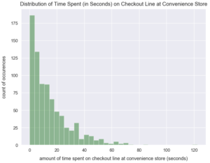 Exponential Distribution in Python – Shishir Kant Singh