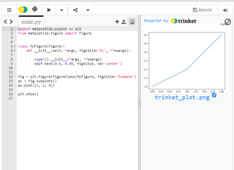 Matplotlib Figure Class – Shishir Kant Singh